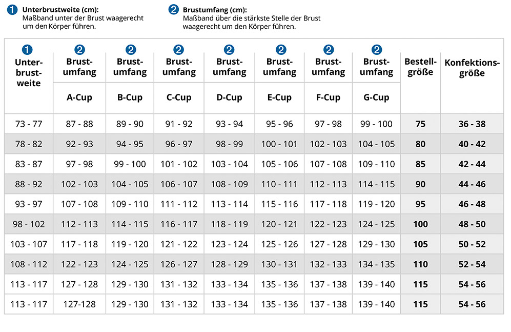 Wäscheberater: So finden Sie die richtigen BHs | Avena | Avena