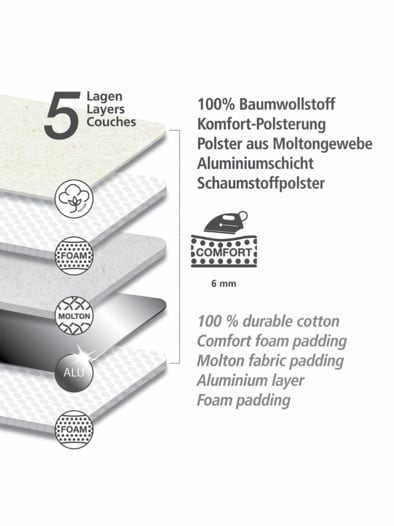 Bügeltischbezug Luftpolster Blau