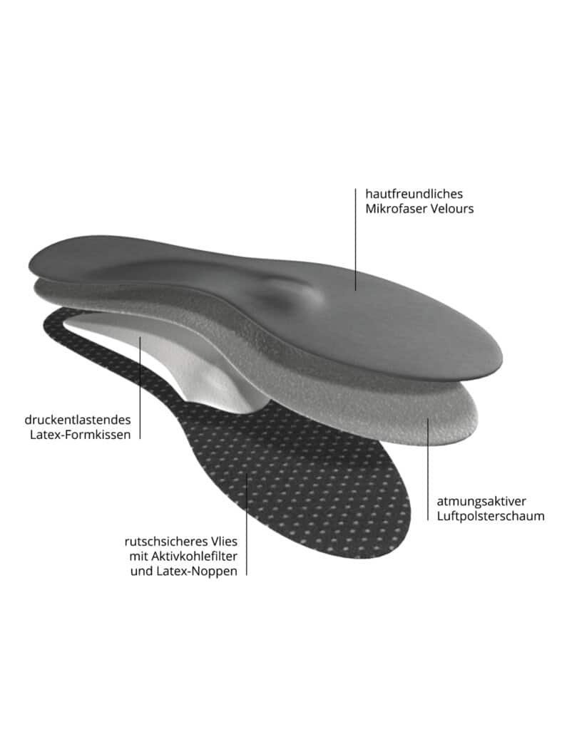 Senk-Spreizfuß-Prophylaxe-Sohle Grau