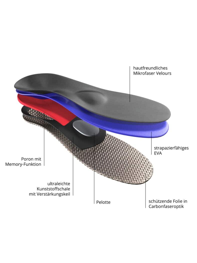 Fersensporn-Einlegesohle Grau