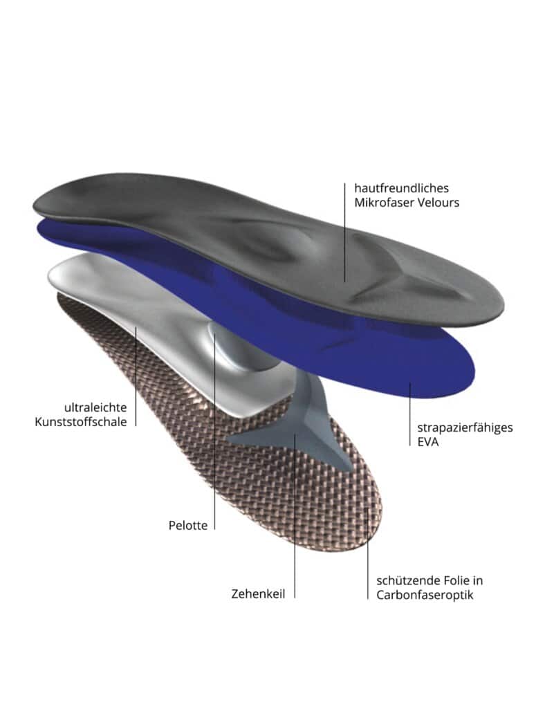 Hallux-Prophylaxe-Sohle Grau