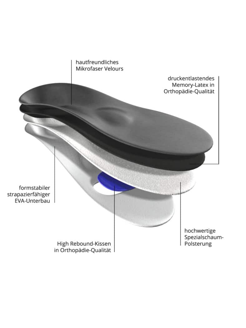 Vorfußbrennen-Prophylaxe-Sohle Grau