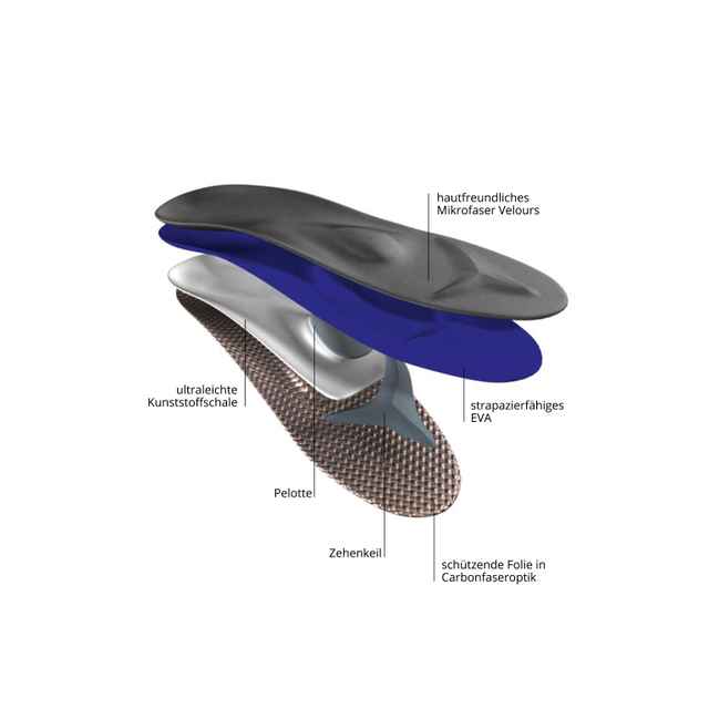 Aufbau einer Hallux-Prophylaxe-Sohle